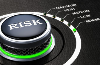 минимум риска Стратегии