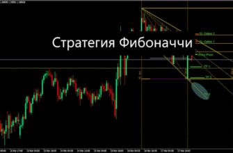 стратегия фибоначчи