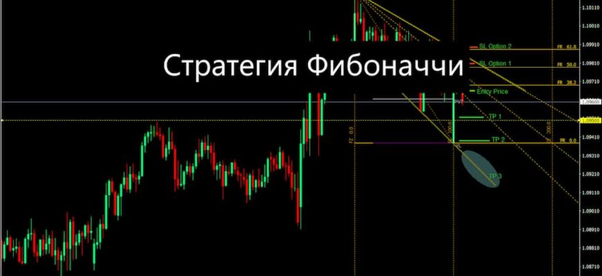 стратегия фибоначчи